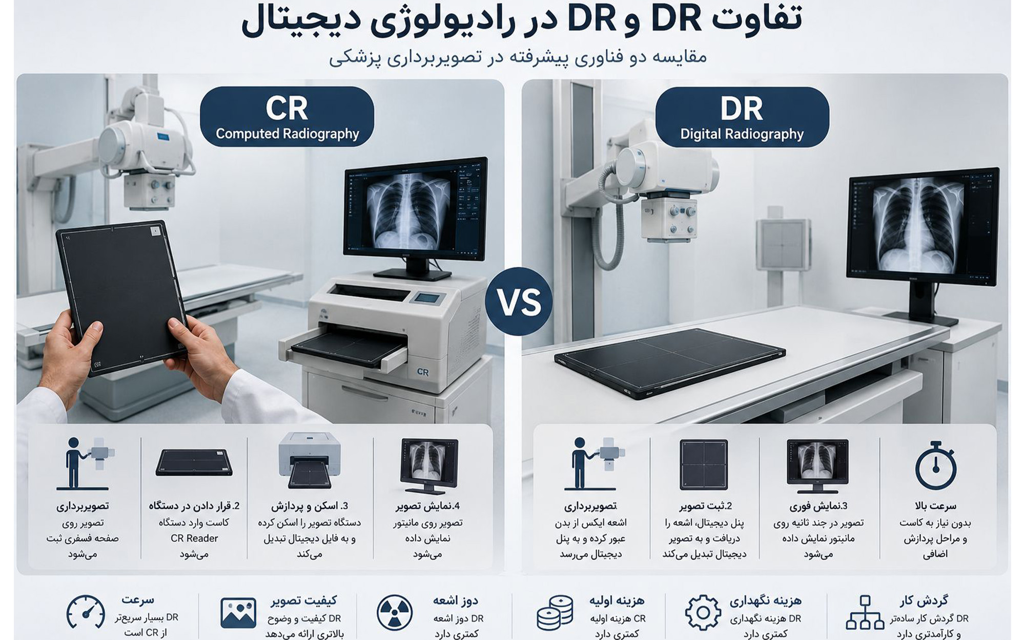 تفاوت DR و CR در رادیولوژی